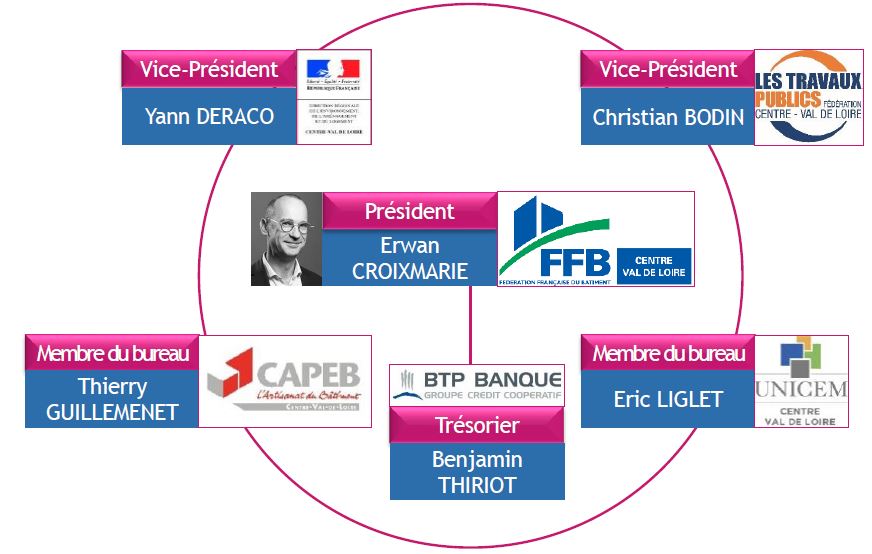 Bureau CERC au 01022023